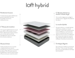 LOFT HYBRID double size mattress